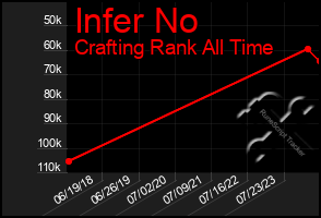 Total Graph of Infer No