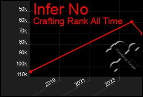 Total Graph of Infer No