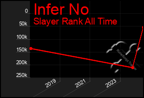 Total Graph of Infer No