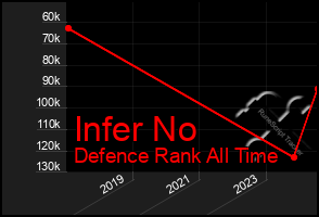 Total Graph of Infer No