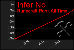 Total Graph of Infer No