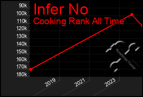 Total Graph of Infer No