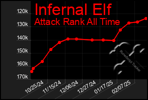 Total Graph of Infernal Elf