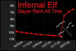 Total Graph of Infernal Elf