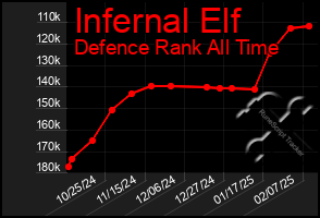 Total Graph of Infernal Elf