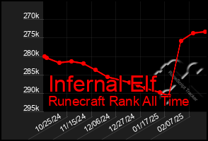 Total Graph of Infernal Elf