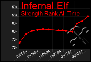 Total Graph of Infernal Elf