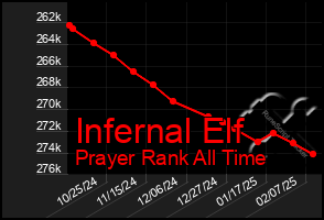 Total Graph of Infernal Elf