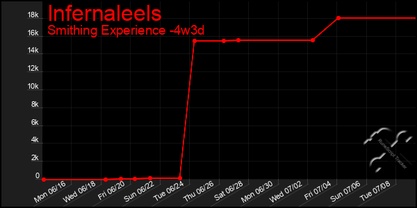 Last 31 Days Graph of Infernaleels
