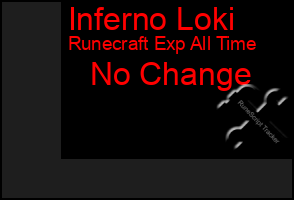 Total Graph of Inferno Loki