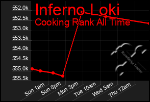 Total Graph of Inferno Loki