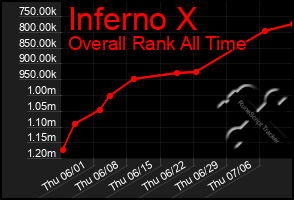 Total Graph of Inferno X