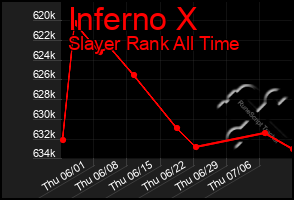 Total Graph of Inferno X