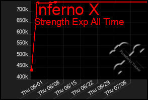 Total Graph of Inferno X