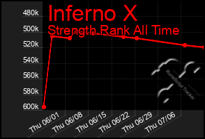 Total Graph of Inferno X