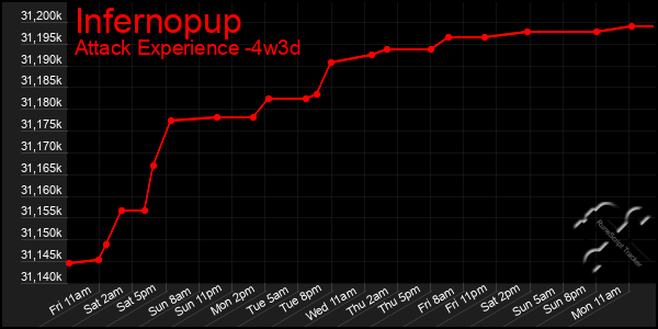 Last 31 Days Graph of Infernopup