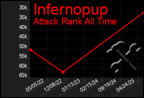 Total Graph of Infernopup