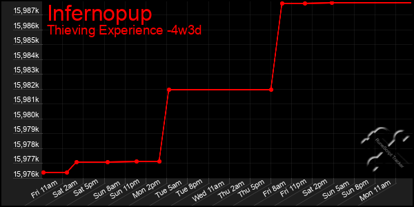 Last 31 Days Graph of Infernopup