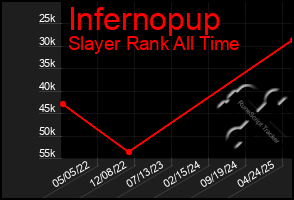 Total Graph of Infernopup