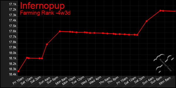 Last 31 Days Graph of Infernopup