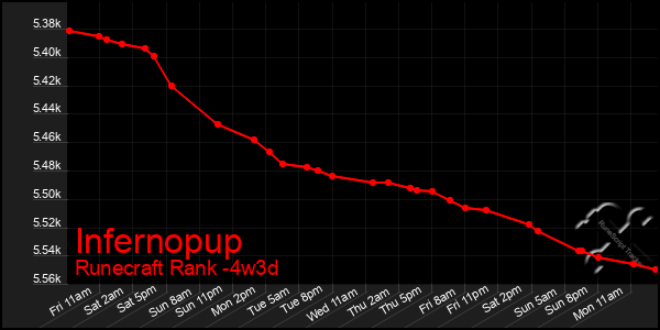 Last 31 Days Graph of Infernopup
