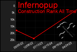 Total Graph of Infernopup