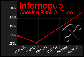 Total Graph of Infernopup