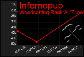 Total Graph of Infernopup