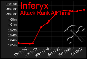 Total Graph of Inferyx