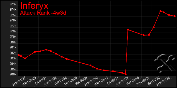 Last 31 Days Graph of Inferyx