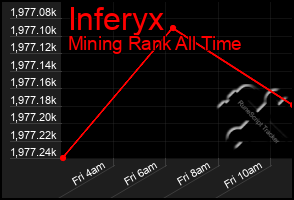 Total Graph of Inferyx