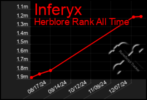 Total Graph of Inferyx