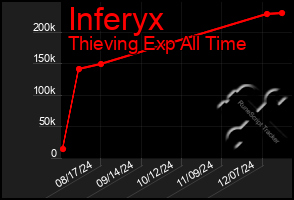 Total Graph of Inferyx