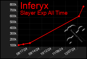 Total Graph of Inferyx