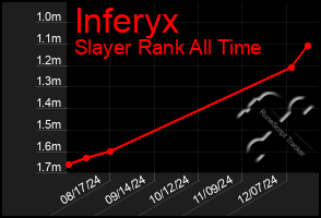 Total Graph of Inferyx