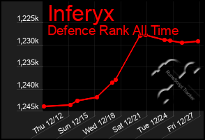 Total Graph of Inferyx