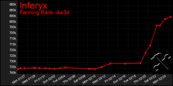 Last 31 Days Graph of Inferyx