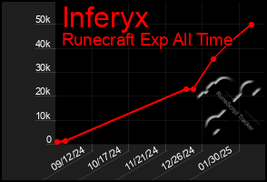 Total Graph of Inferyx