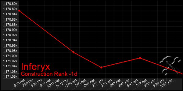 Last 24 Hours Graph of Inferyx