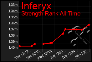 Total Graph of Inferyx