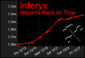 Total Graph of Inferyx