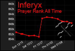 Total Graph of Inferyx