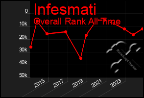 Total Graph of Infesmati