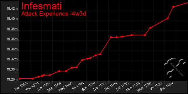 Last 31 Days Graph of Infesmati