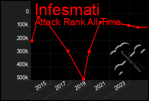 Total Graph of Infesmati