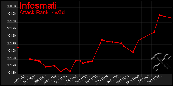 Last 31 Days Graph of Infesmati