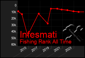 Total Graph of Infesmati