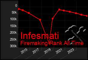 Total Graph of Infesmati