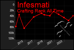 Total Graph of Infesmati