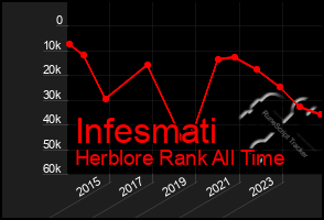 Total Graph of Infesmati